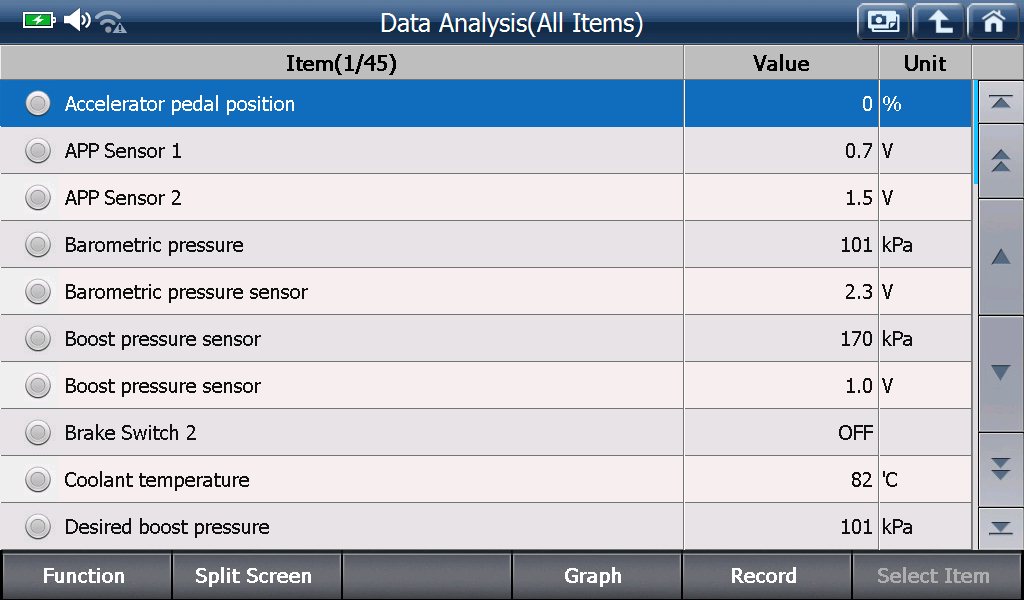 Sample scan data